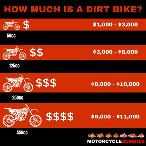 Average Dirt Bike Cost